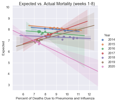 Actual mortality by year (single graphic)