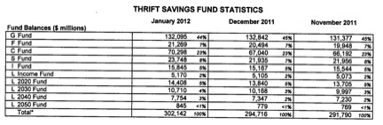 TSP Assets