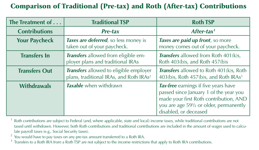 Traditional Vs Roth Tsp Photos Cantik